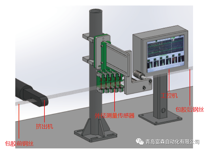 鋼絲圈包膠后外徑測(cè)量